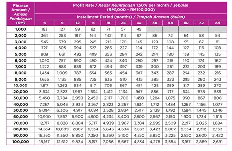 aeon credit personal loan table|Easy Financing and Loans Philippines .